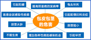 包皮过长表现,包皮过长症状,包皮过长病因,包皮过长预防,包皮过长检查,包皮过长危害