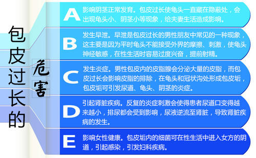 包皮过长危害,包皮过长图片,包皮过长早泄,包皮过长原因